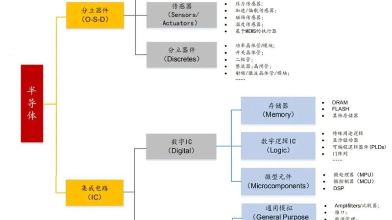 芯片代理定制服务合同范本：关键条款解析与注意事项**