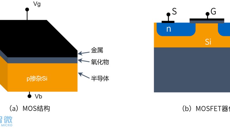上海芯片设计公司价格构成解析